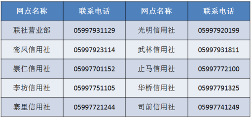 【求贤】光泽农村信用社劳务派遣人员招聘公告